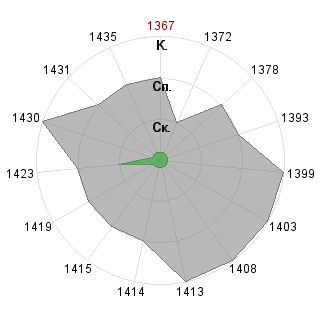 Антон Морозов (Antowka): Соответствие профессии «Имплементатор»