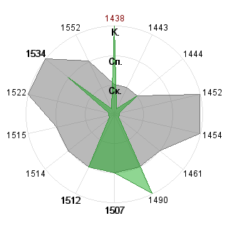 - - (Apelsin): Соответствие профессии «Аналитик»