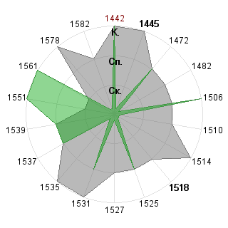 - - (Apelsin): Соответствие профессии «Рисковый инвестор»