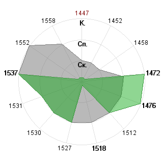Арина Горбатюк (ArinaGo): Соответствие профессии «Менеджер»