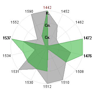 Арина Горбатюк (ArinaGo): Соответствие профессии «Логист»