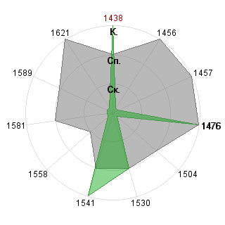 Арина Горбатюк (ArinaGo): Соответствие профессии «Журналист»