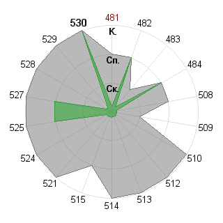 Кирилл Аржановский (Arjik): Соответствие профессии «Тим-лидер»