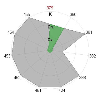 Кирилл Аржановский (Arjik): Соответствие профессии «Управляющий»