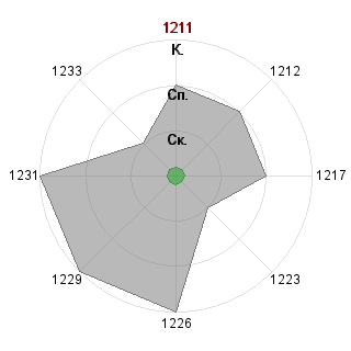 Артем Сарайкин (Artain): Соответствие профессии «Инженер-технолог»