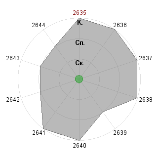 Артем Сарайкин (Artain): Соответствие профессии «офисный работник»