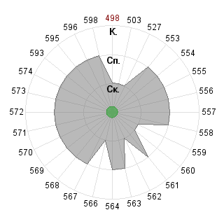 ArthurClousHX ArthurClousHX (ArthurClous): Соответствие профессии «030701 Международные отношения ФГОС 3»