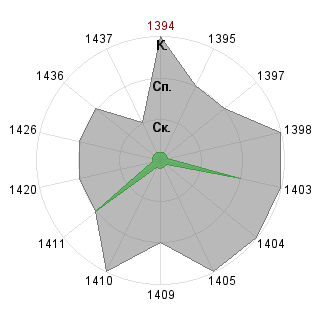 Евгения Иванова-Дятлова (Asora): Соответствие профессии «SND-Модератор»