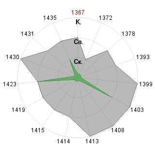 Евгения Иванова-Дятлова (Asora): Соответствие профессии «Имплементатор»