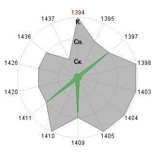 Анастасия Федорова (Asya): Соответствие профессии «SND-Модератор»