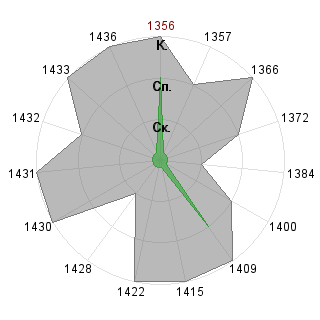 Анастасия Федорова (Asya): Соответствие профессии «Тренд-мейкер»