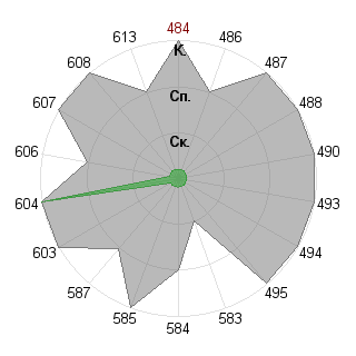 Анастасия Федорова (Asya): Соответствие профессии «Брендмейкер»