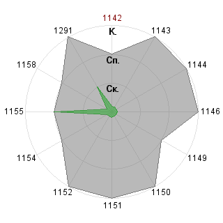 Леонид Витковский (Atllan): Соответствие профессии «Прикладной программист»
