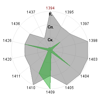 Леонид Витковский (Atllan): Соответствие профессии «SND-Модератор»