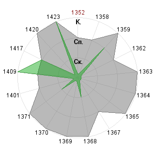 Леонид Витковский (Atllan): Соответствие профессии «Гейм-коуч»