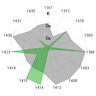 Леонид Витковский (Atllan): Соответствие профессии «Имплементатор»