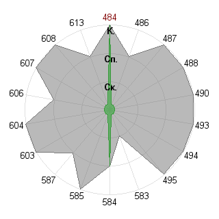 Леонид Витковский (Atllan): Соответствие профессии «Брендмейкер»