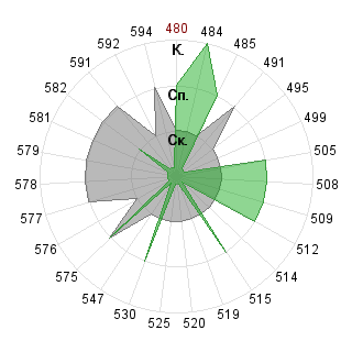 Леонид Витковский (Atllan): Соответствие профессии «080500 Менеджмент ФГОС 3»