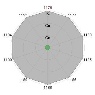 Александр АВЕРЬЯНОВ (Averianov): Соответствие профессии «Инженер по научным разработкам в области р.б.»