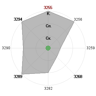 Максим Рудь (Azar): Соответствие профессии «Вдохновитель команды»