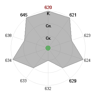 Ульяна Савинкина (Belka): Соответствие профессии «Самоучка»