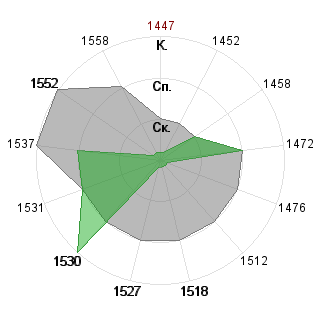 Мария Шапорева (Berilla): Соответствие профессии «Менеджер»