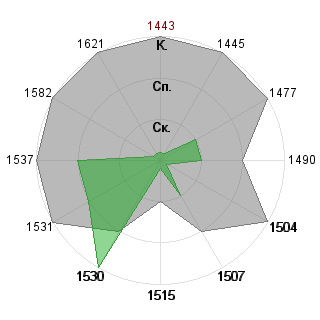 Мария Шапорева (Berilla): Соответствие профессии «Дипломат»