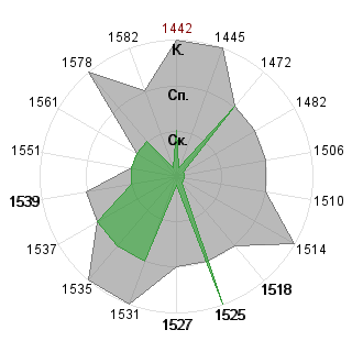 Мария Шапорева (Berilla): Соответствие профессии «Рисковый инвестор»