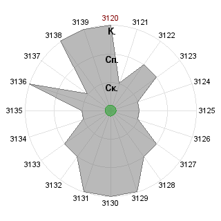 BobbyLofLP BobbyLofLP (BobbyLof): Соответствие профессии «управленец  шпл»
