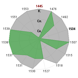 Борис Бородин (Boris): Соответствие профессии «Топ-менеджер»