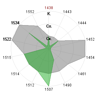 Борис Бородин (Boris): Соответствие профессии «Аналитик»