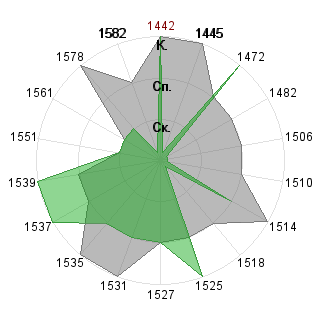 Борис Бородин (Boris): Соответствие профессии «Рисковый инвестор»