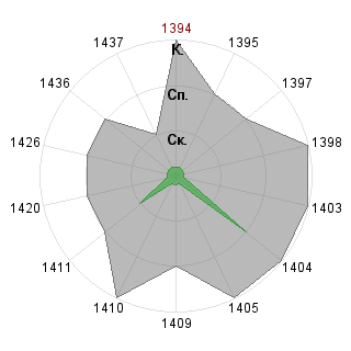 Андрей Новенко (BuDDaZAAZ): Соответствие профессии «SND-Модератор»