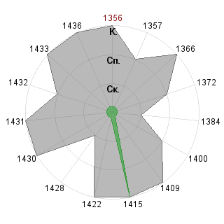 Андрей Новенко (BuDDaZAAZ): Соответствие профессии «Тренд-мейкер»