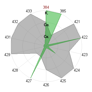 Андрей Новенко (BuDDaZAAZ): Соответствие профессии «Лидер-команды»