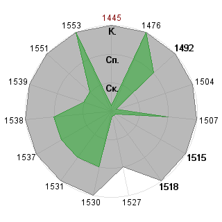 Виктория Лычакова (Buka): Соответствие профессии «Топ-менеджер»