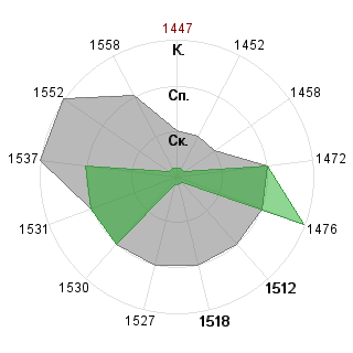 Виктория Лычакова (Buka): Соответствие профессии «Менеджер»