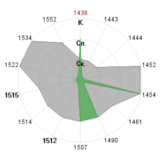 Виктория Лычакова (Buka): Соответствие профессии «Аналитик»