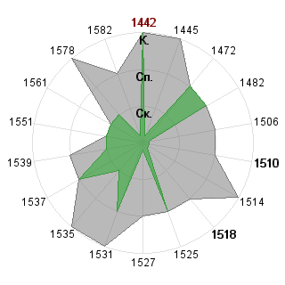 Виктория Лычакова (Buka): Соответствие профессии «Рисковый инвестор»