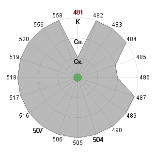 Виктория Лычакова (Buka): Соответствие профессии «Топ-менеджер (управление)»