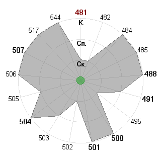 Виктория Лычакова (Buka): Соответствие профессии «Администратор»