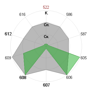 Виктория Лычакова (Buka): Соответствие профессии «Журналист международник»