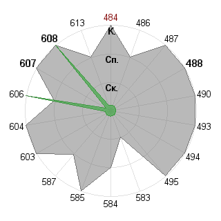 Виктория Лычакова (Buka): Соответствие профессии «Брендмейкер»