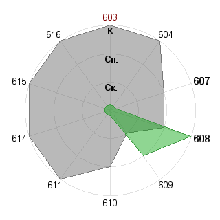 Виктория Лычакова (Buka): Соответствие профессии «Журналист - ведущий (организация ток-шоу)»