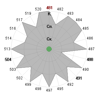 Виктория Лычакова (Buka): Соответствие профессии «Кризис-менеджер»
