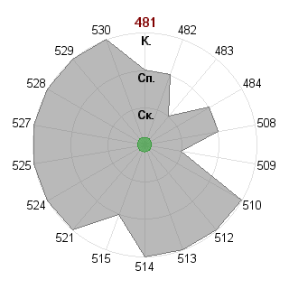 Виктория Лычакова (Buka): Соответствие профессии «Тим-лидер»