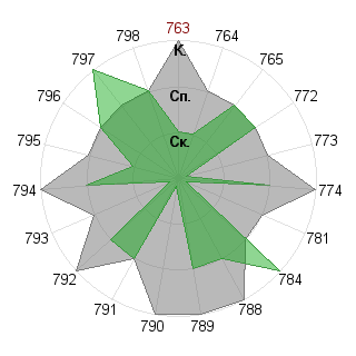 Виктория Лычакова (Buka): Соответствие профессии «Администратор»