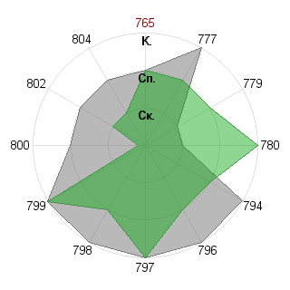 Виктория Лычакова (Buka): Соответствие профессии «Аналитик»