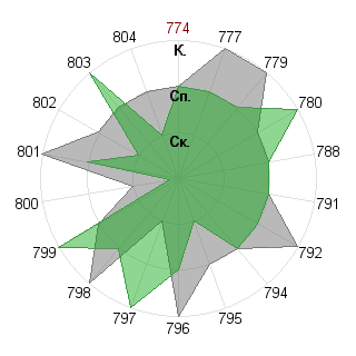 Виктория Лычакова (Buka): Соответствие профессии «ученый- исследователь»