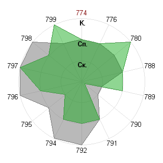 Виктория Лычакова (Buka): Соответствие профессии «Экономист»